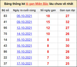 Soi cầu xsmb 17/3