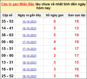 Dự đoán lô đẹp nhất 24/12 